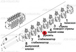 Секция  распределителя (рукоять)  84373284